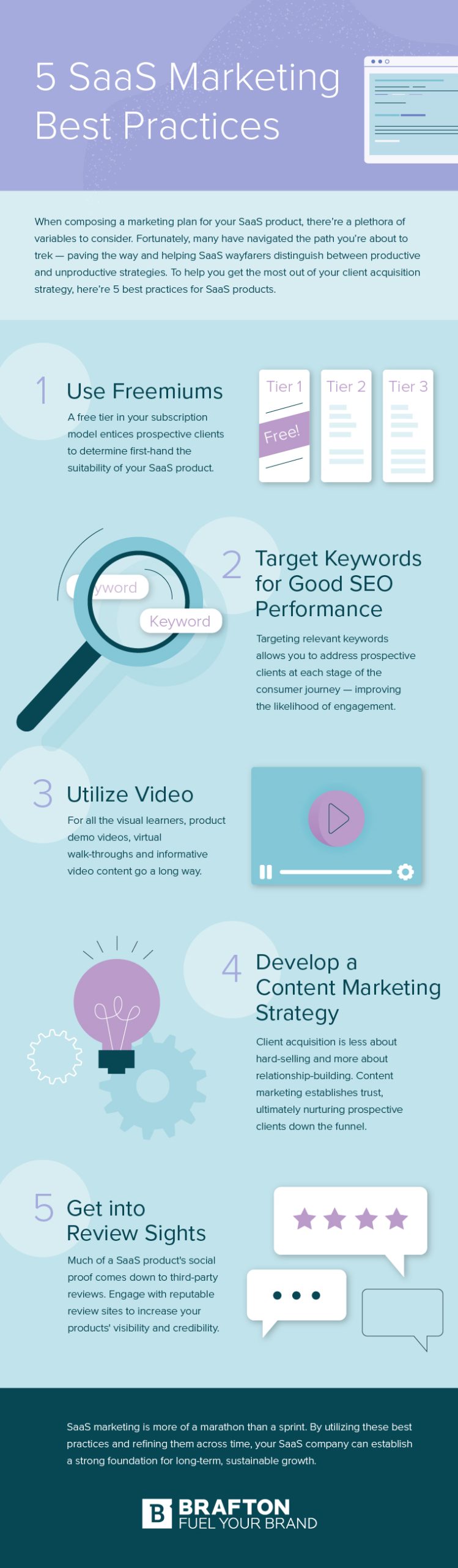 Infographic 5 SaaS Marketing Methods That Work