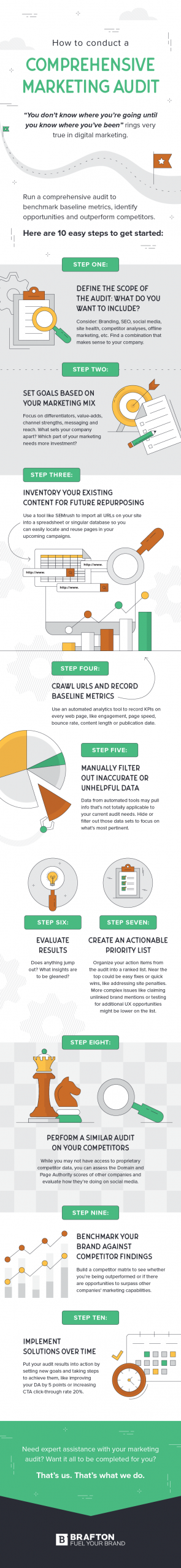 Infographic: How to conduct a comprehensive marketing audit
