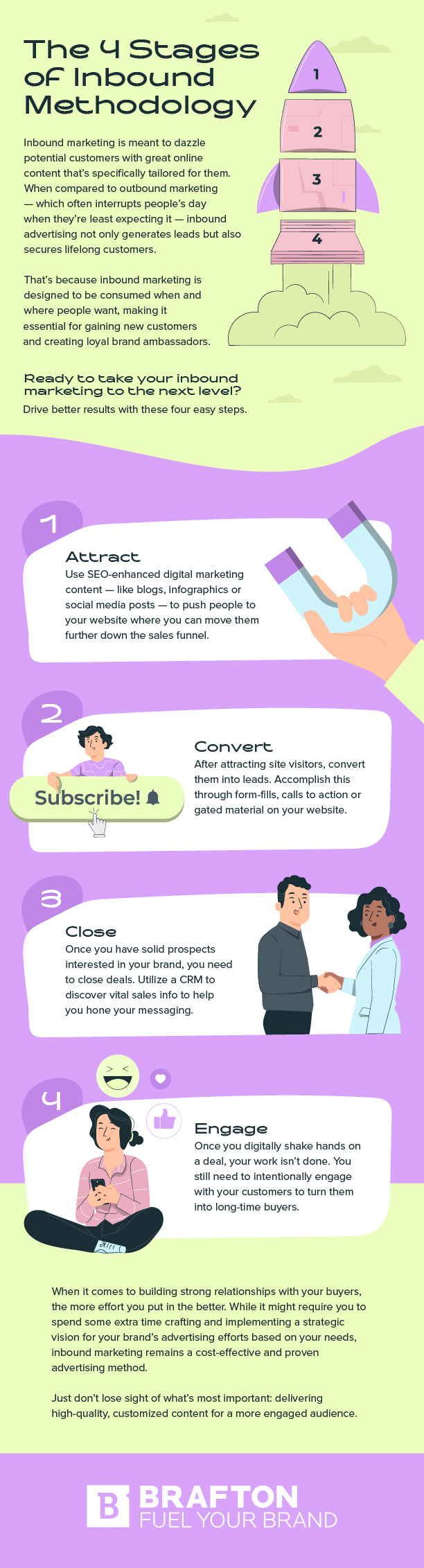 Infographic The 4 Stages of Inbound Methodology
