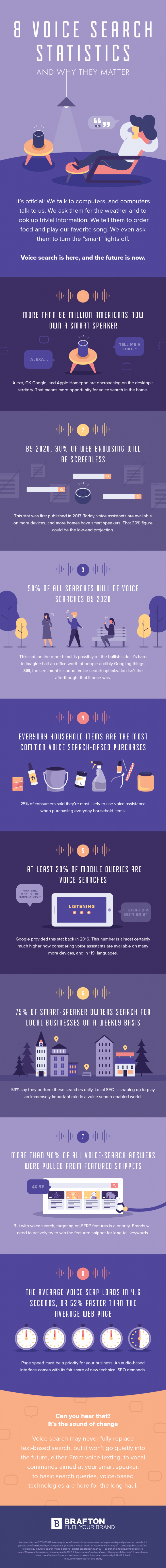 8 voice search stats and why they matter infographic