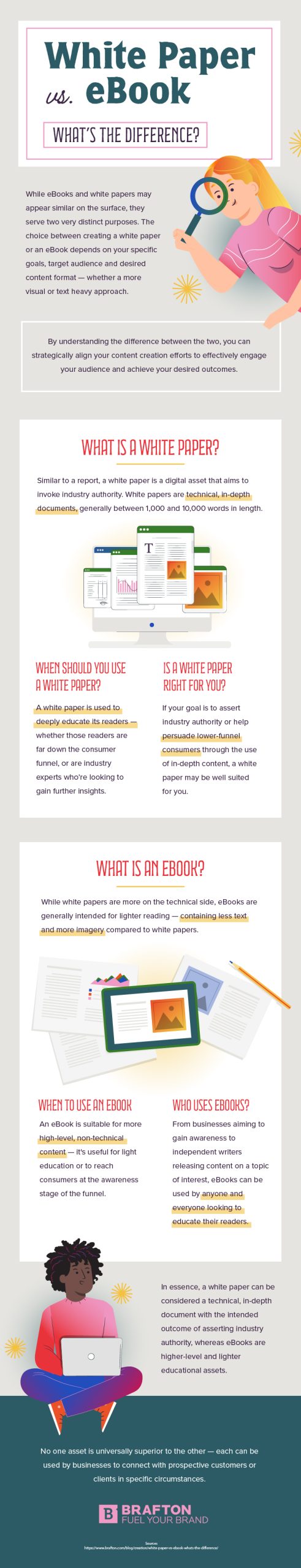 Infographic White Paper Vs. eBook- What's the Difference