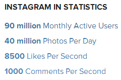 Instagram Stats