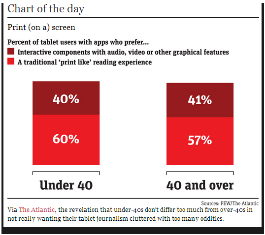 Interactive Readers stats