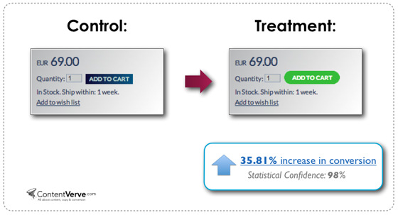 Landing page best practices