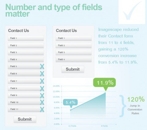 Landing page best practices