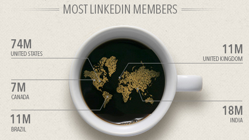 LinkedIn markets worldwide
