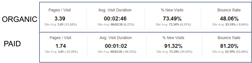 Executive Recruitment traffic example.