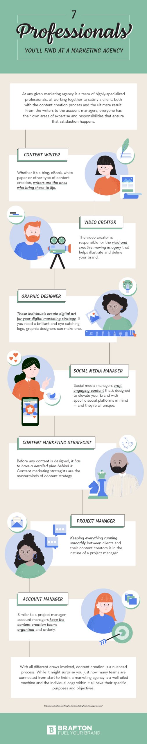Marketing Agency Roles- A Behind-the-Scenes Look infographic