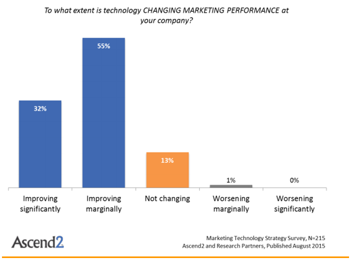 Marketing Tech Pic 1 Ascend 2