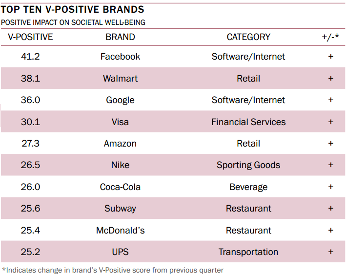 How do brands fulfill certain needs?