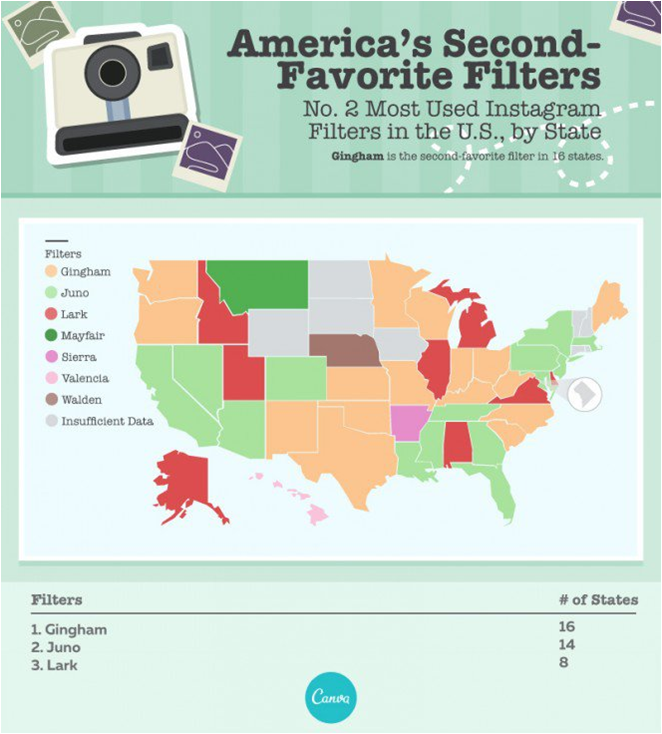 Most Popular Instagram Filters