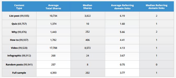 Moz Buzzsumo Stat 1