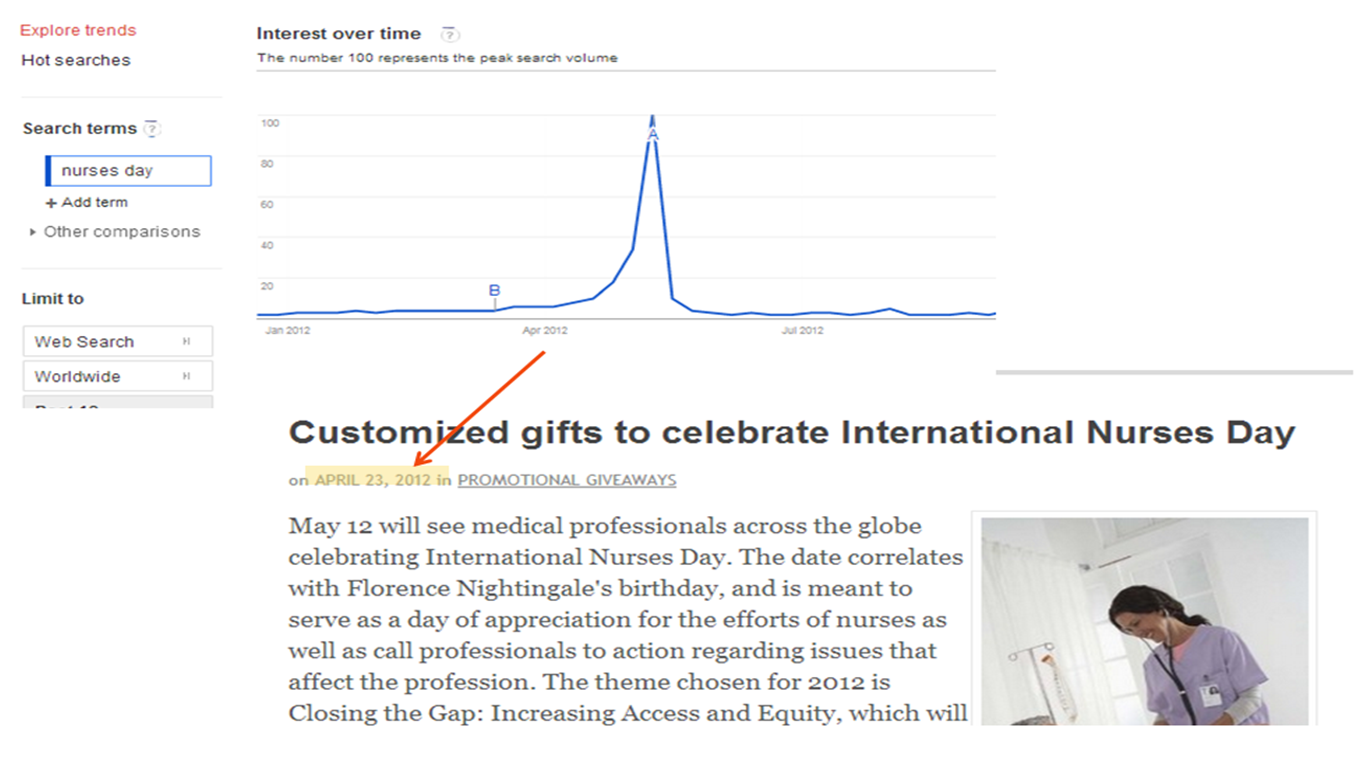 Nurses day hot holiday searches