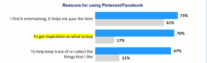 Pinterst versus Facebook