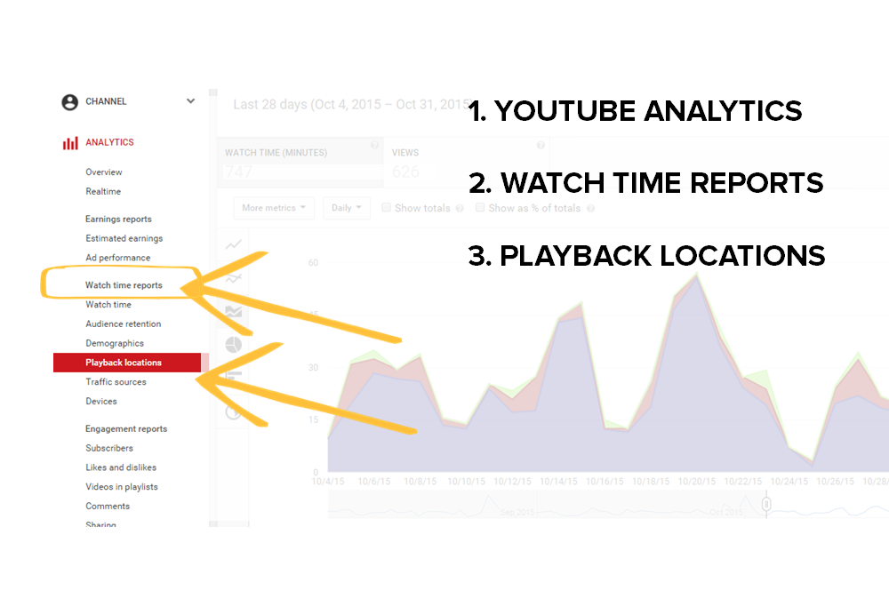 Playbacks Location Report in YouTube Analytics