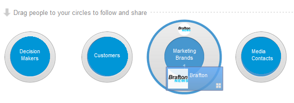 Google+ Circles