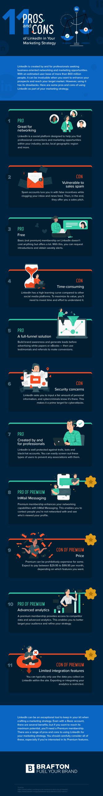 Pros and Cons of LinkedIn in Your Marketing Strategy infographic