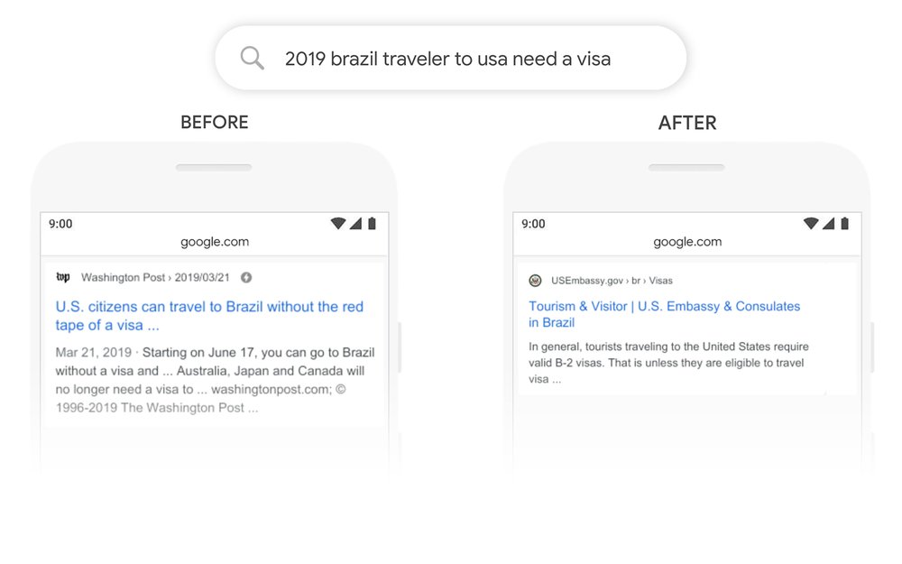 Before and after BERT comparison example from Google: 2019 Brazil traveler to usa need a visa