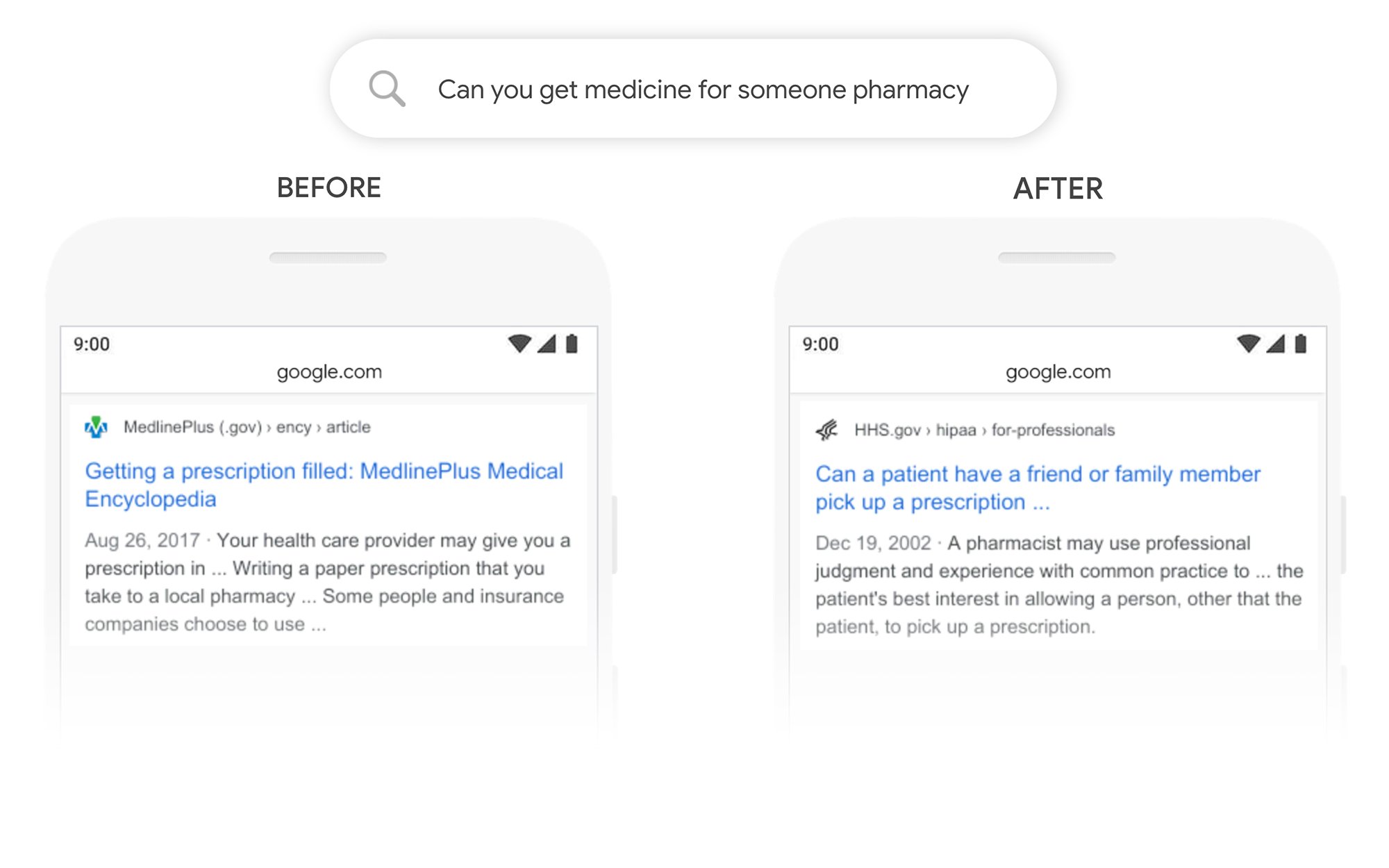 Before and after BERT comparison example from Google: Can you get medicine for someone pharmacy