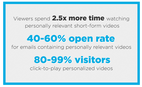 Relevant Video Marketing