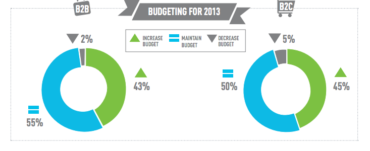 SEO Content Budgets