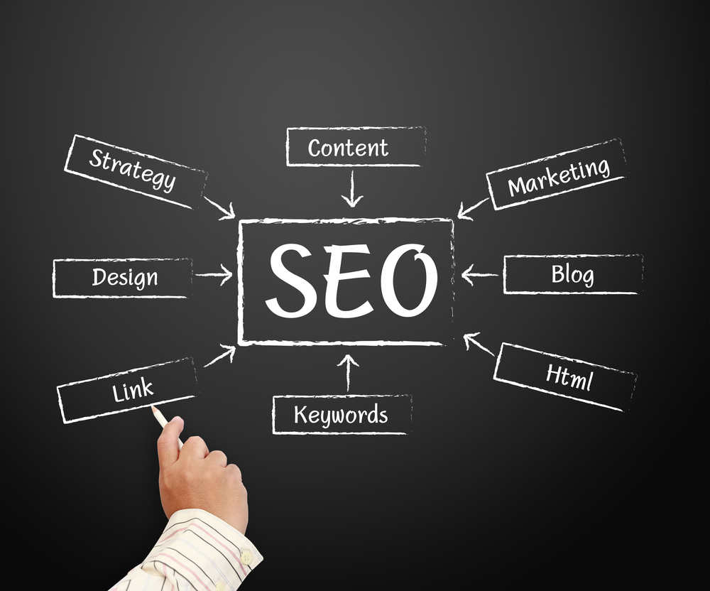 Websites' SEO depends on more than their link profiles.