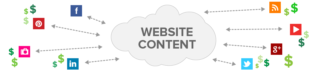 SEO stooges can't use content marketing to develop integrated website content SEO stooges can't use content marketing to develop integrated website content