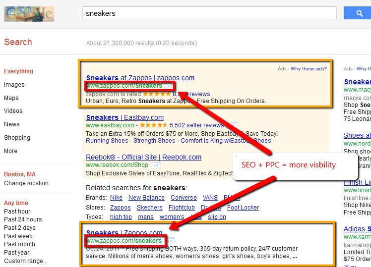 Paid search ads were more effective and less expensive in the fourth quarter of 2011, according to Google.