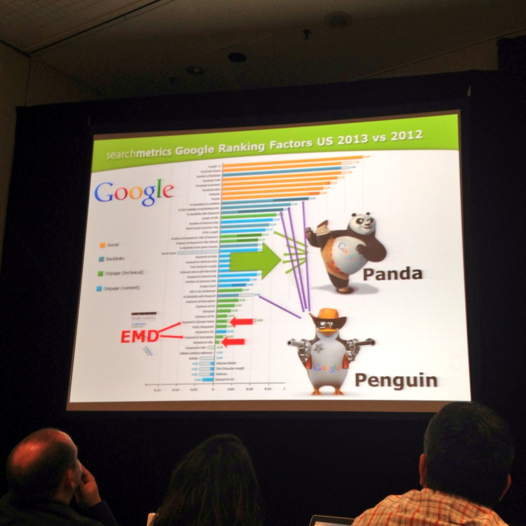 SMX Algorithm impact on ranking factors