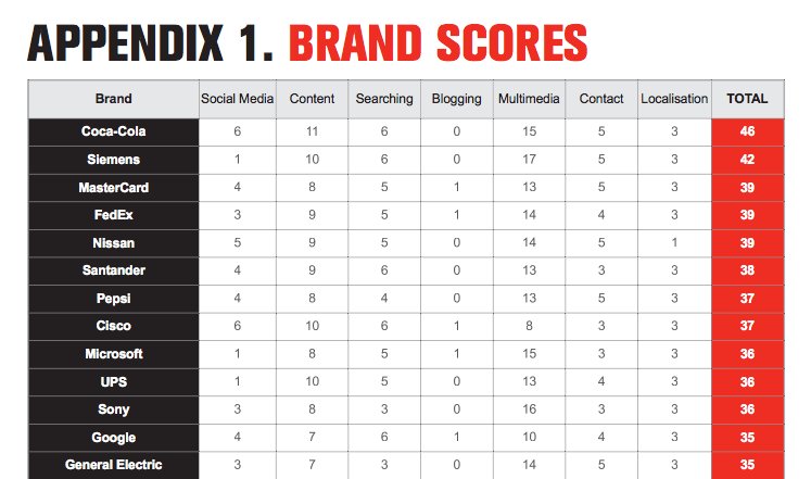 Brands with good online newsrooms