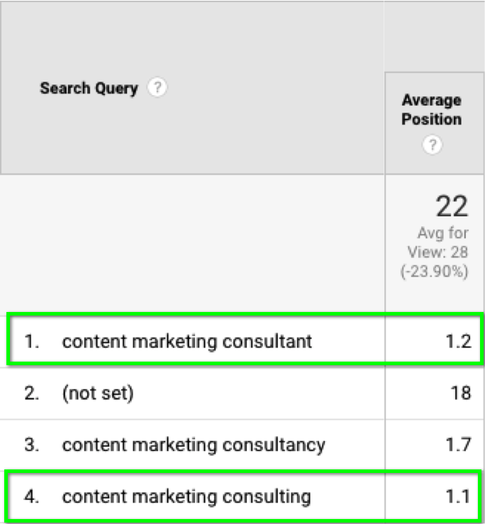 Search Query - "consultant"