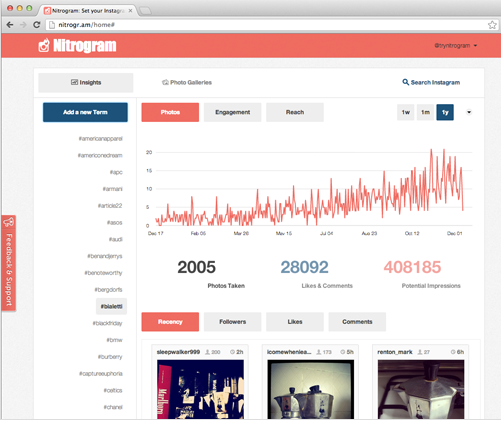 Set Your Instagram Marketing On Fire