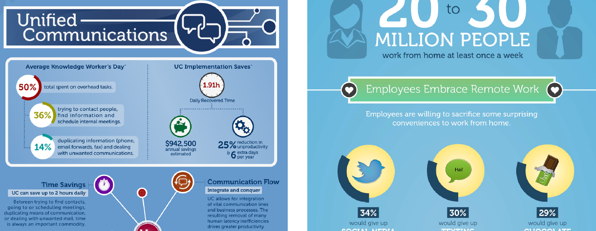 ShoretelSky infographics