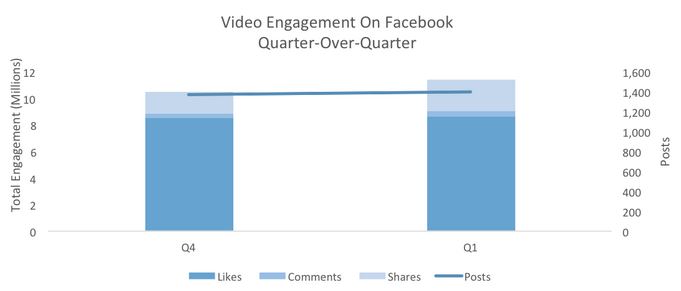 Simply measured video share data