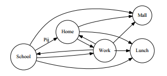 Social Media study