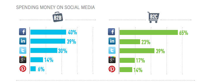 Social Spending 2012