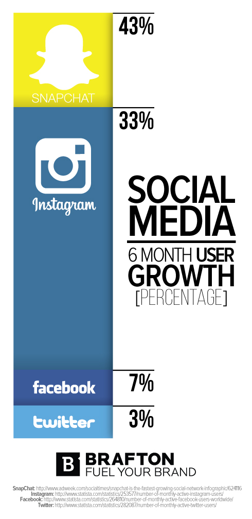 Social-media-graph_Social