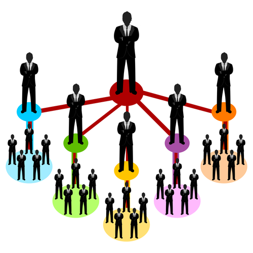 Social media isn't just about sharing conversations, it's about closing sales.