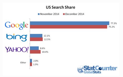 Statcounter Report