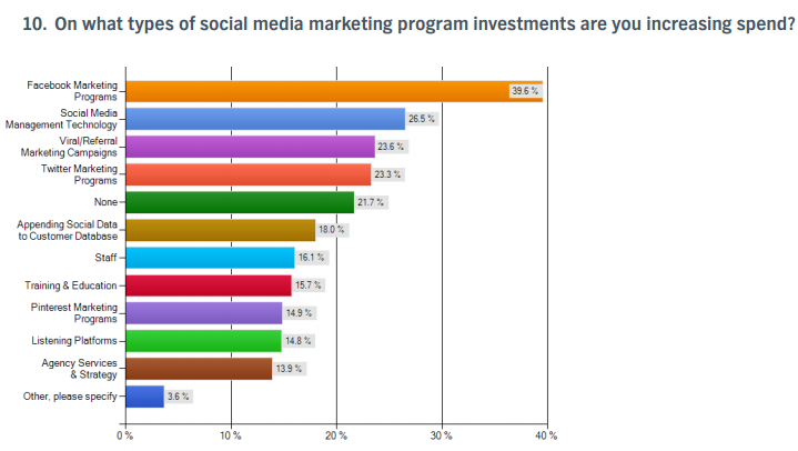 StrongMail Marketing Trends