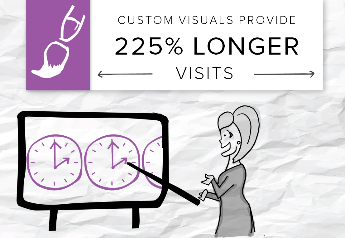 A staffing agency generated much stronger engagement results with custom graphics.