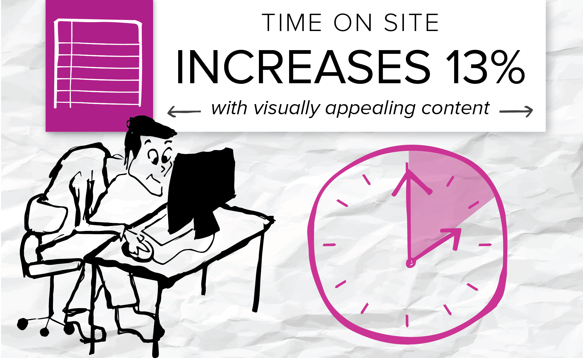 A visual upgrade helped a company increase its on-site engagement.