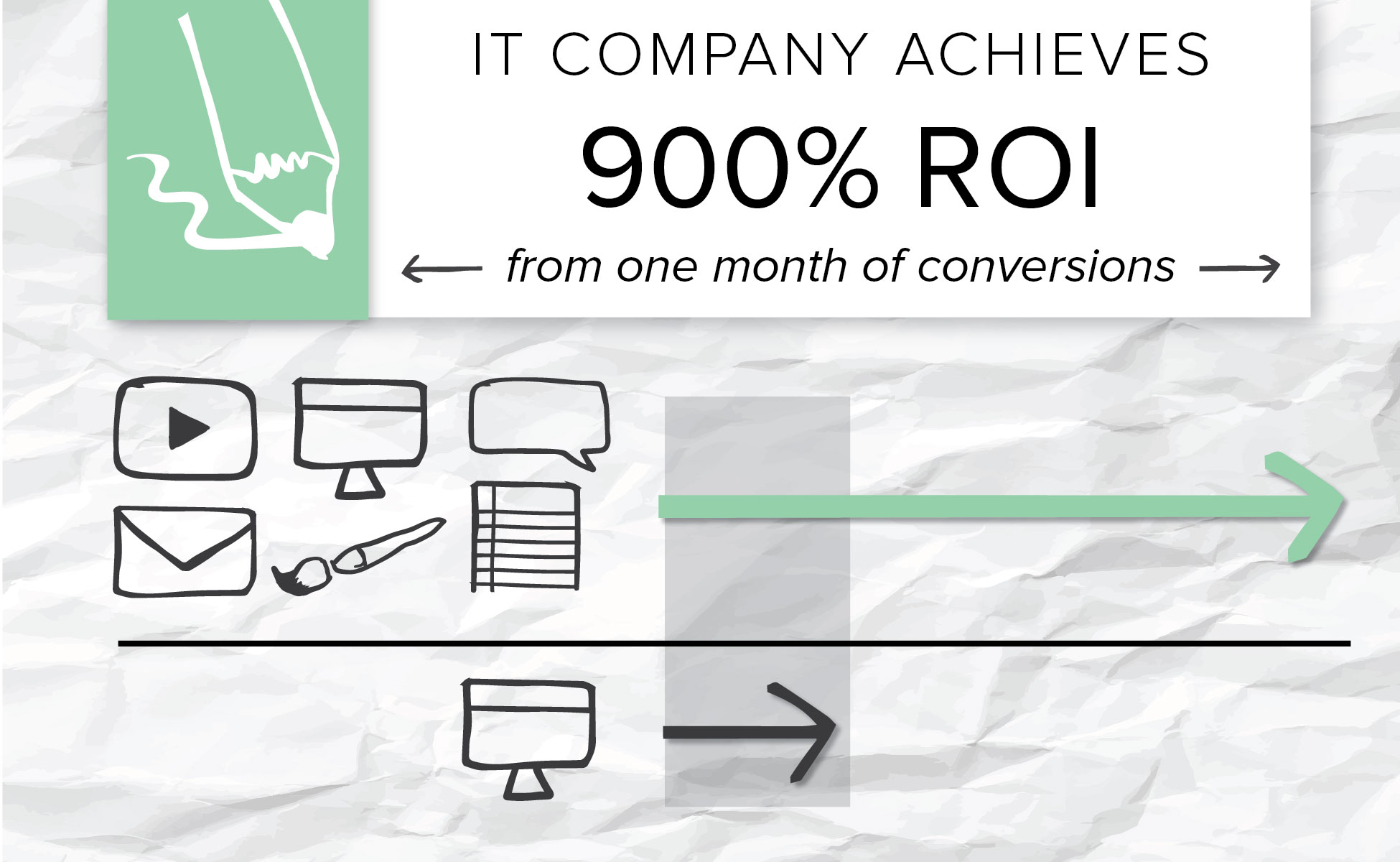 One company created the right mix of content to generate 900 percent ROI.