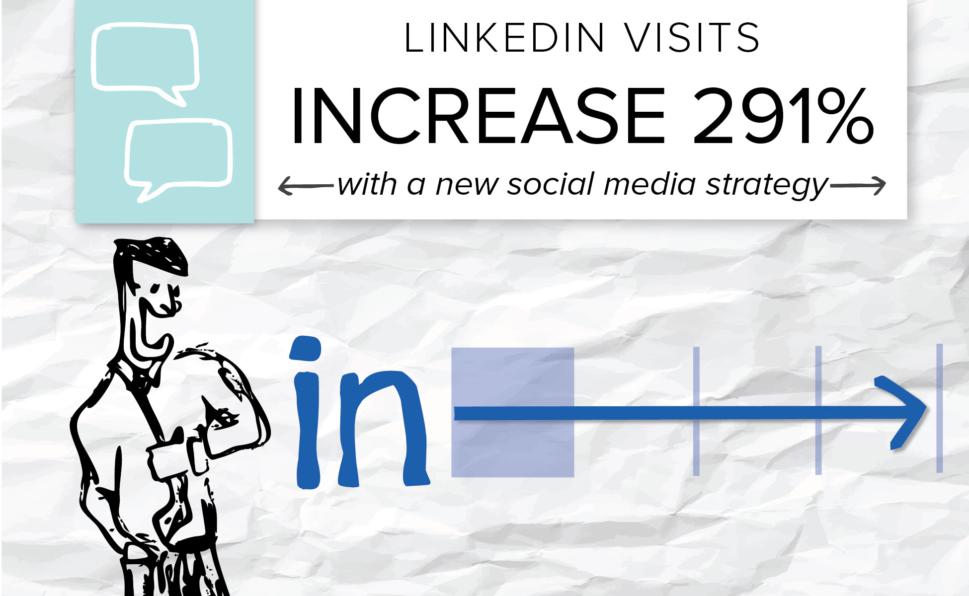 This telecom company worked with our social team to build a LinkedIn marketing strategy to increased web traffic.