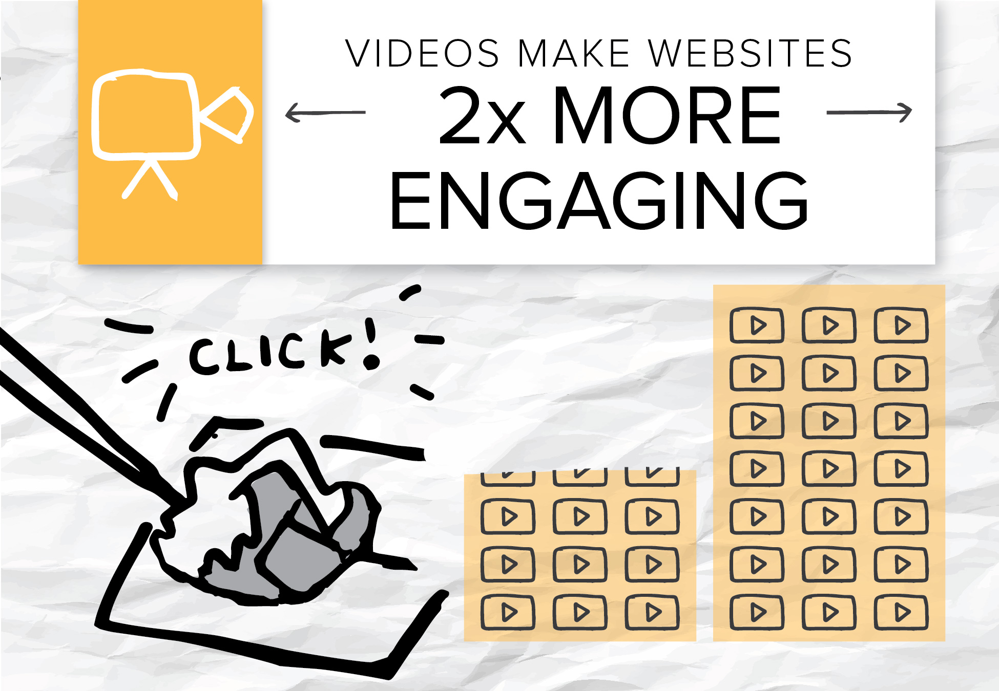 One of our clients in the human resources industry increased its website engagement when it added videos to its site.