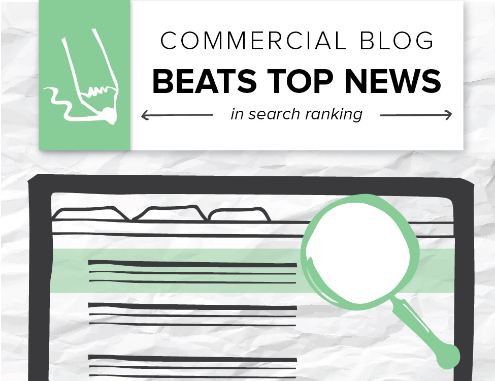 One Brafton client was publishing blog content that helped it compete with well-known publishers in search results.