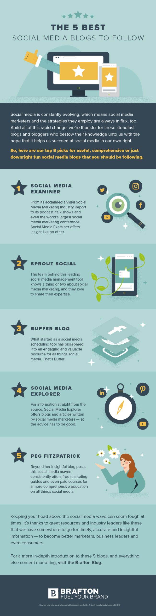 The 5 best social media blogs to follow