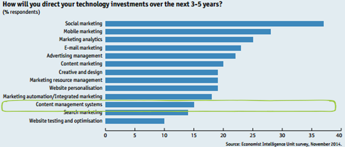 The Economist data
