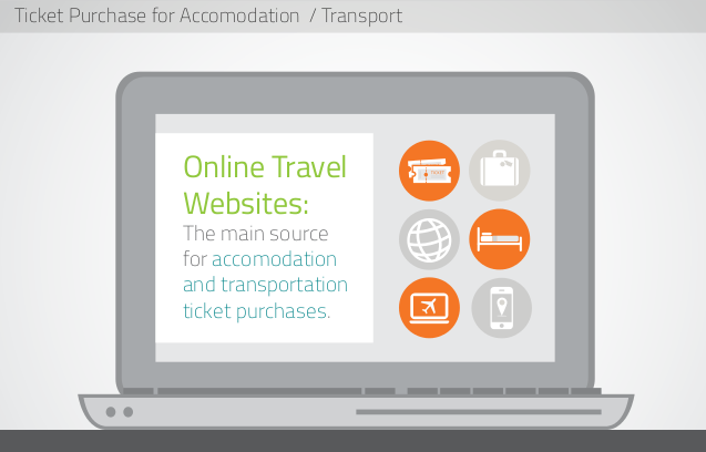 Travel Sites Help