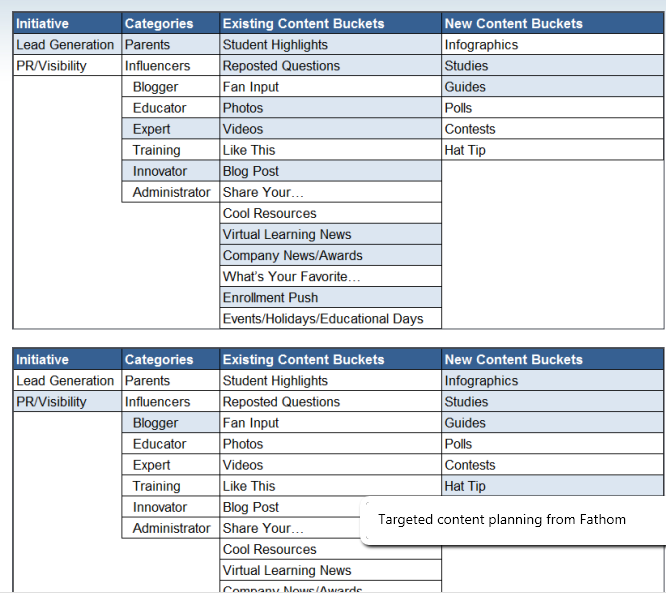 Tweet_content_planning_Fathom